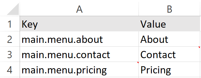 Respresso's supported spreadsheet (xlsx) structure to import localizations.